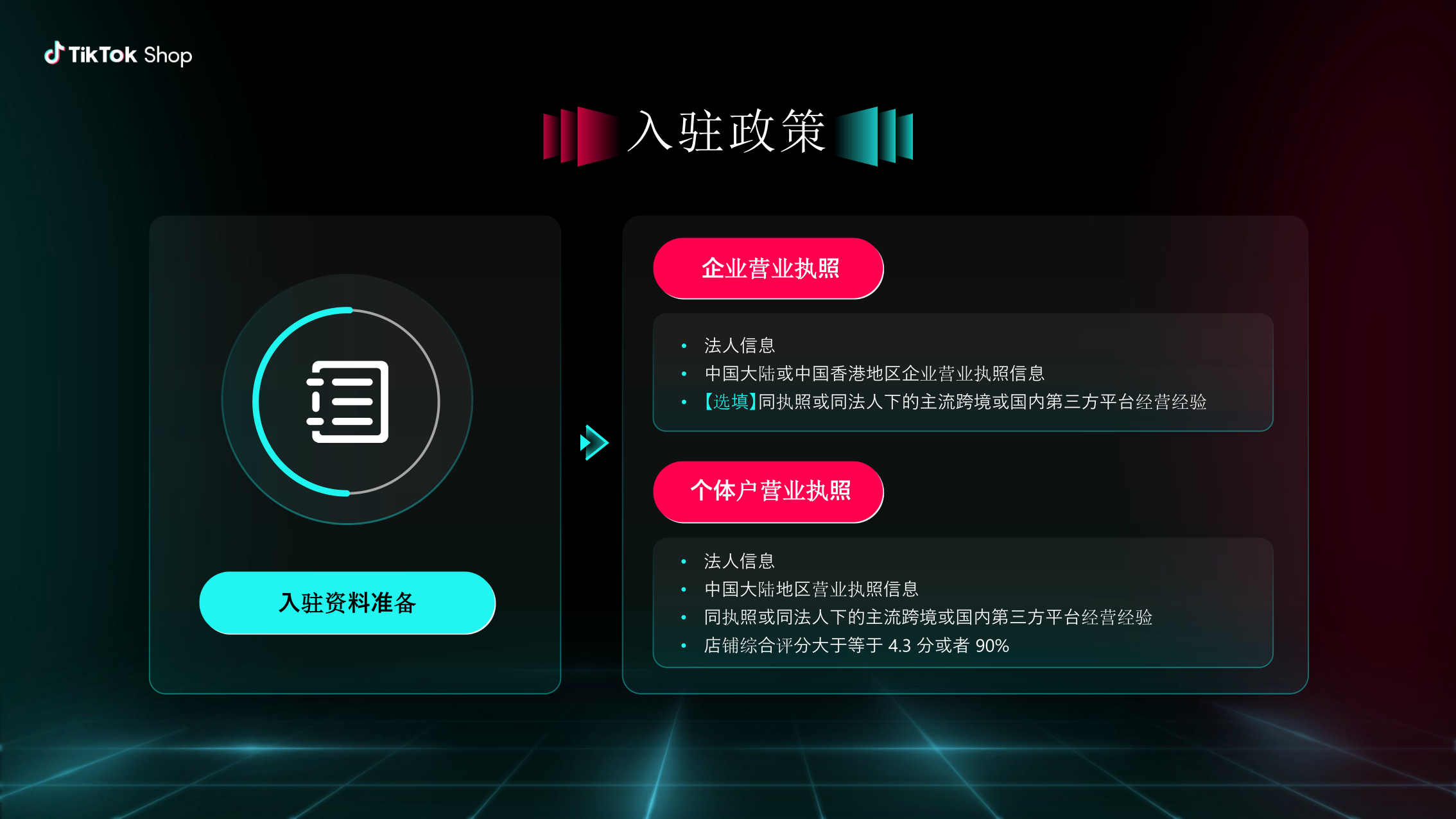 报告页面28