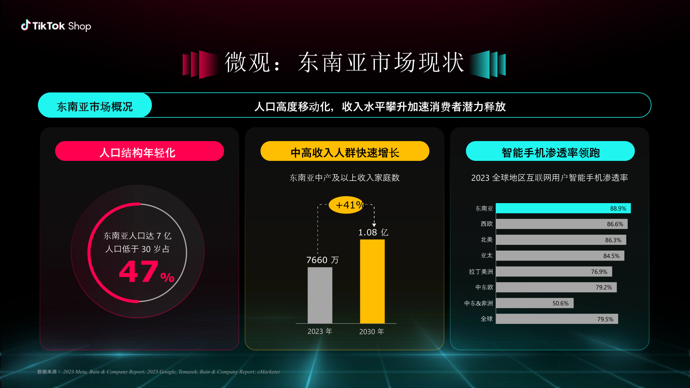 报告页面5