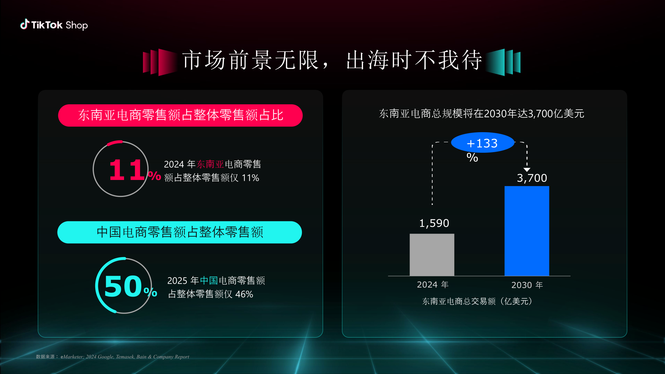 报告页面6