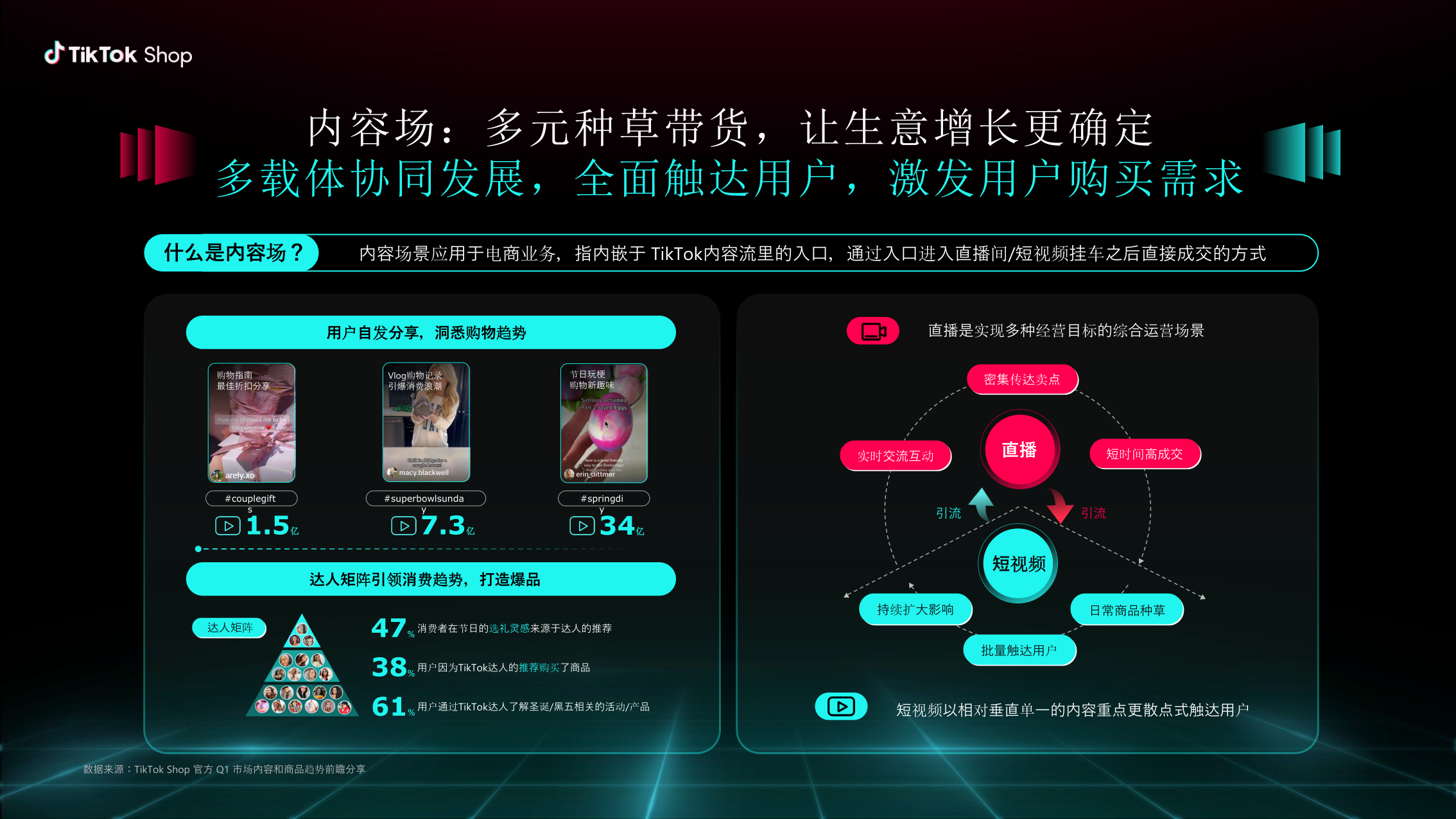 报告页面9