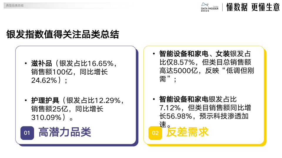 报告页面14