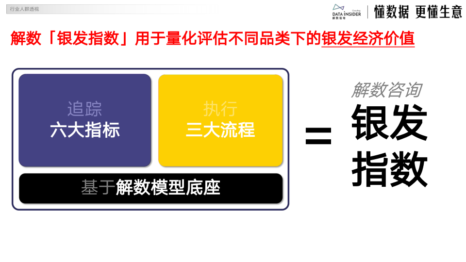 报告页面4