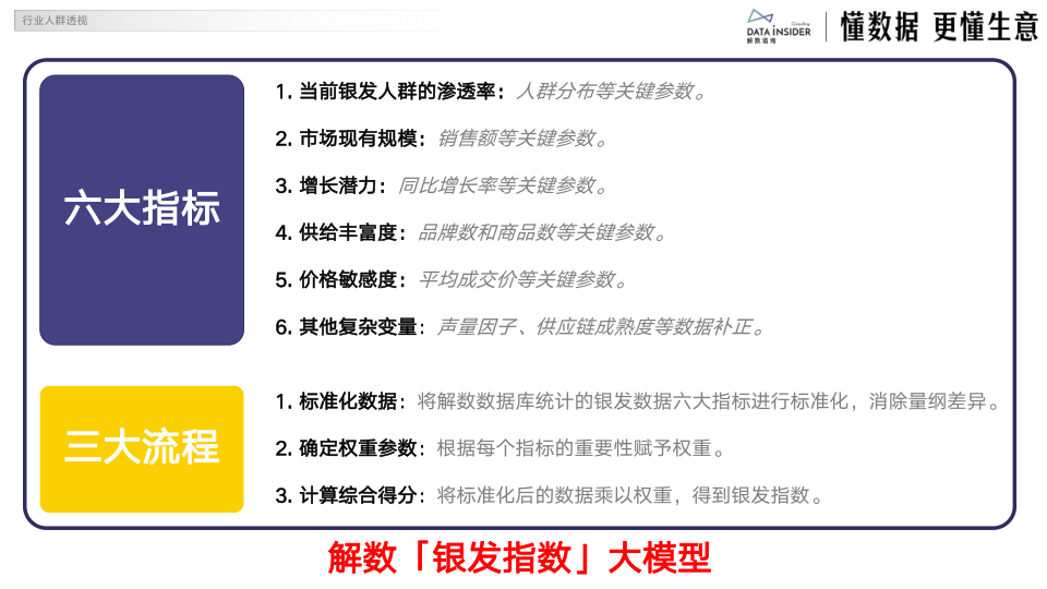 报告页面5