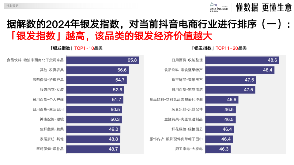 报告页面6