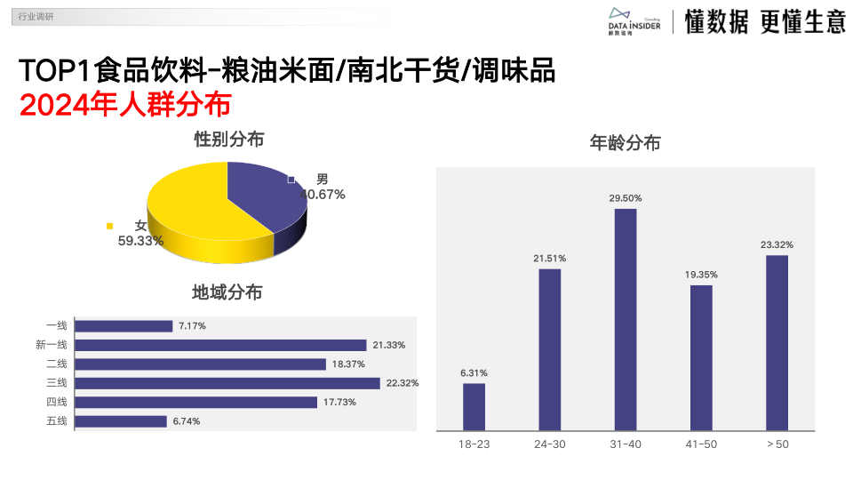 报告页面7