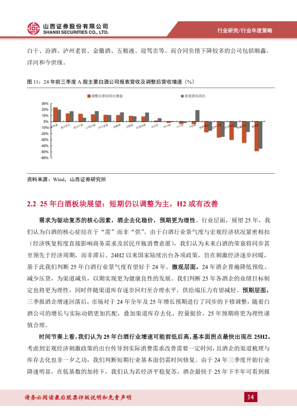 报告页面14