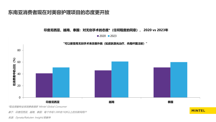 报告页面17