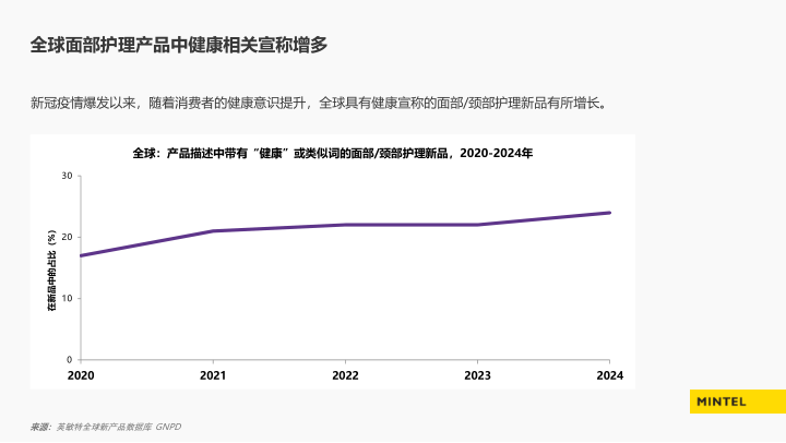 报告页面31