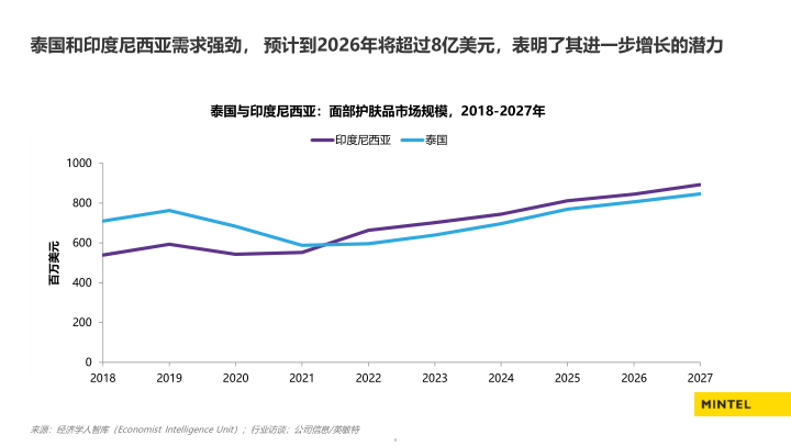 报告页面5
