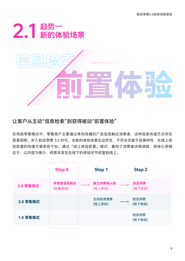 报告页面11