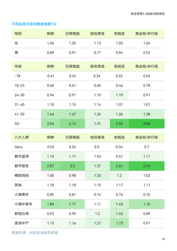 报告页面21