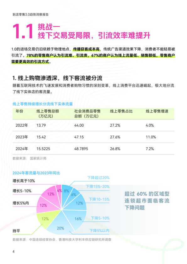 报告页面6