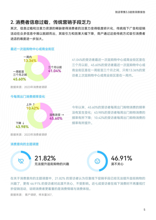 报告页面7