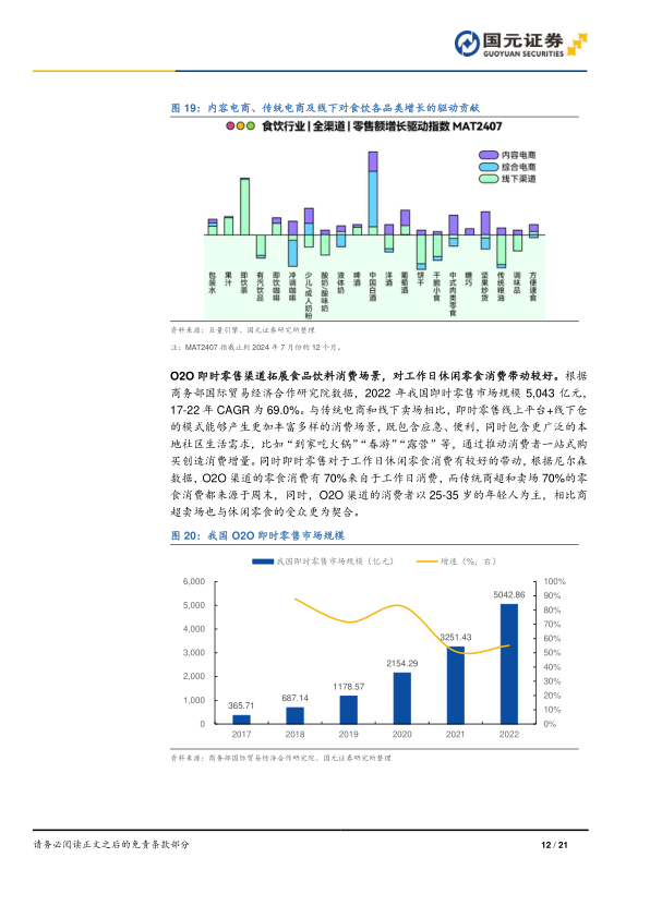 报告页面12