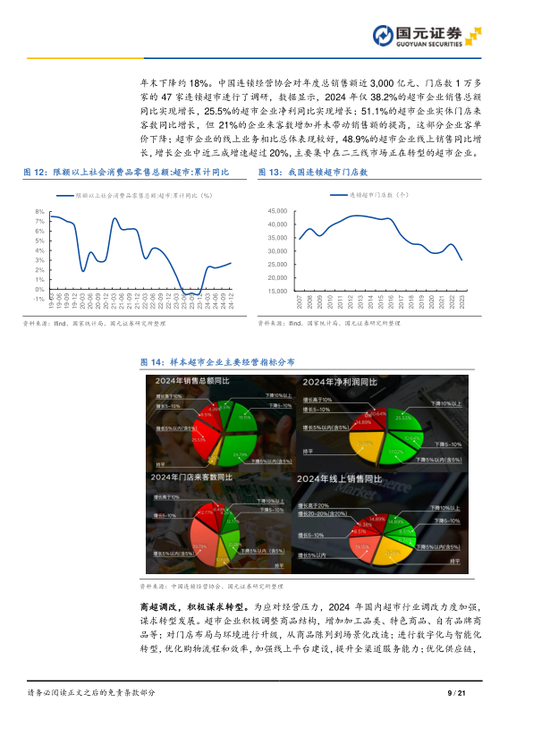 报告页面9