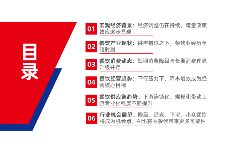 报告页面2