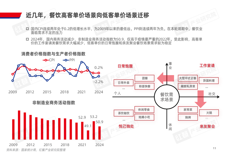 报告页面11