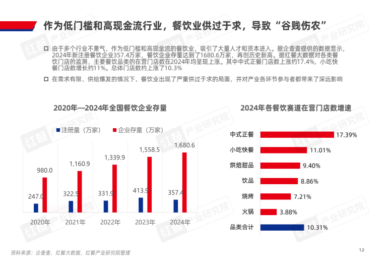 报告页面12