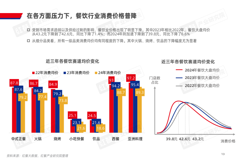 报告页面13