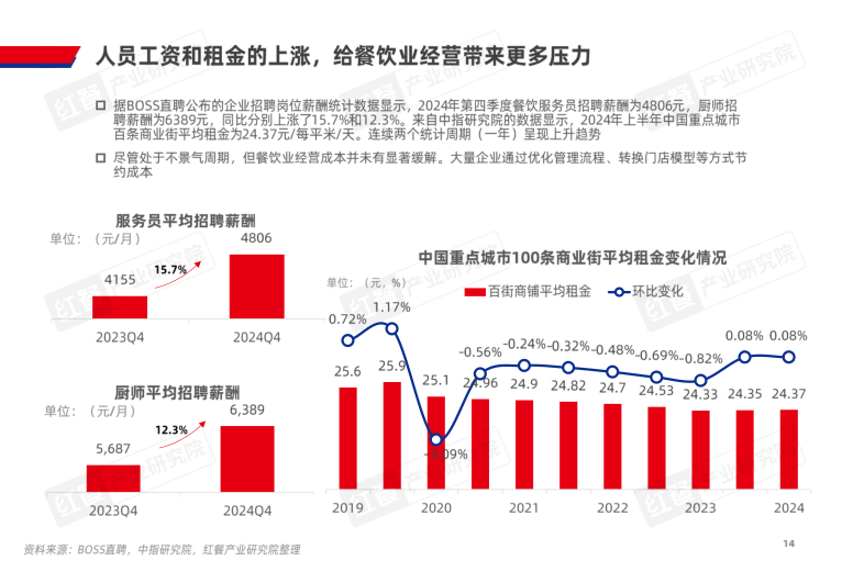 报告页面14