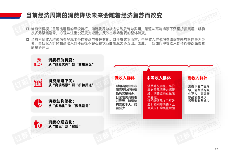 报告页面17