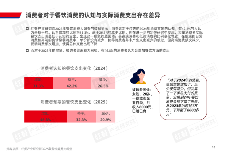 报告页面18