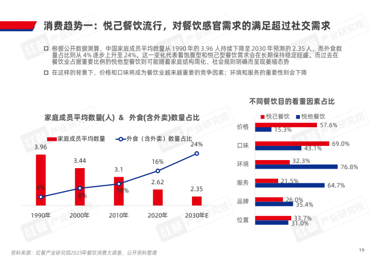 报告页面19