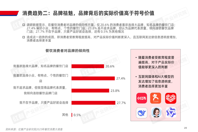 报告页面20