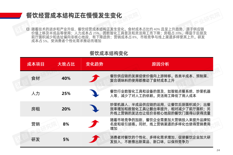 报告页面24