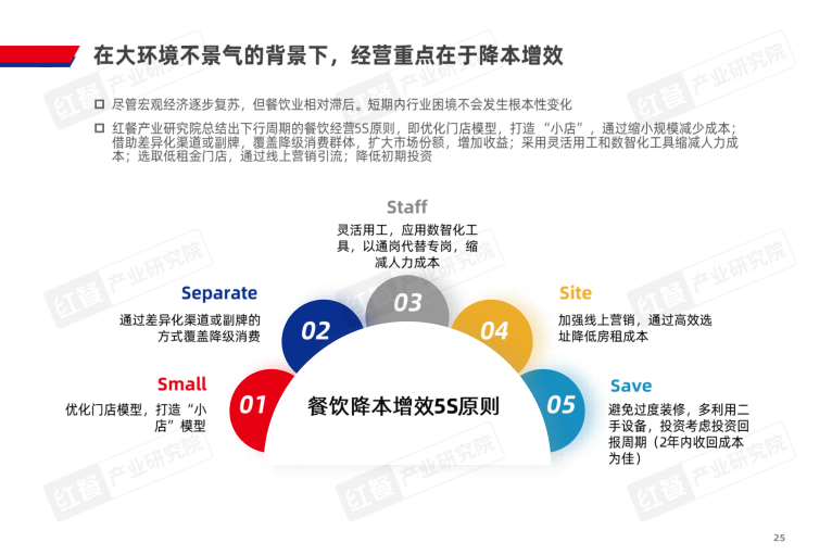 报告页面25
