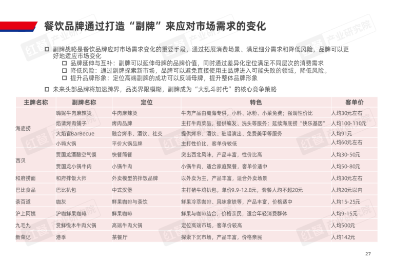 报告页面27