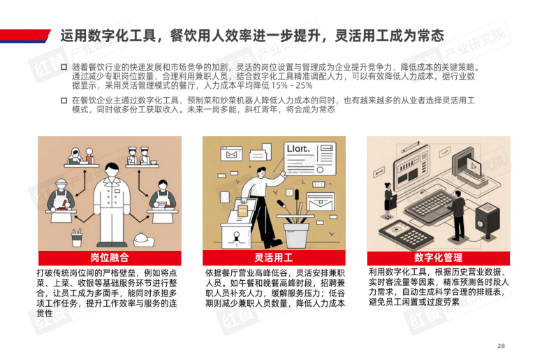 报告页面28