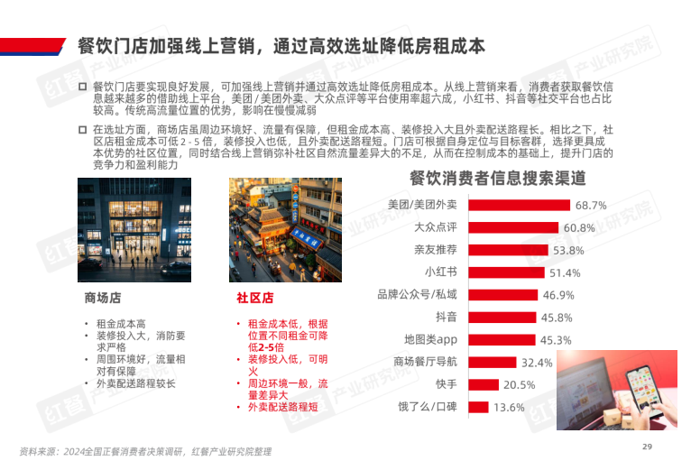 报告页面29