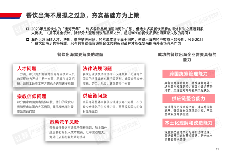 报告页面31