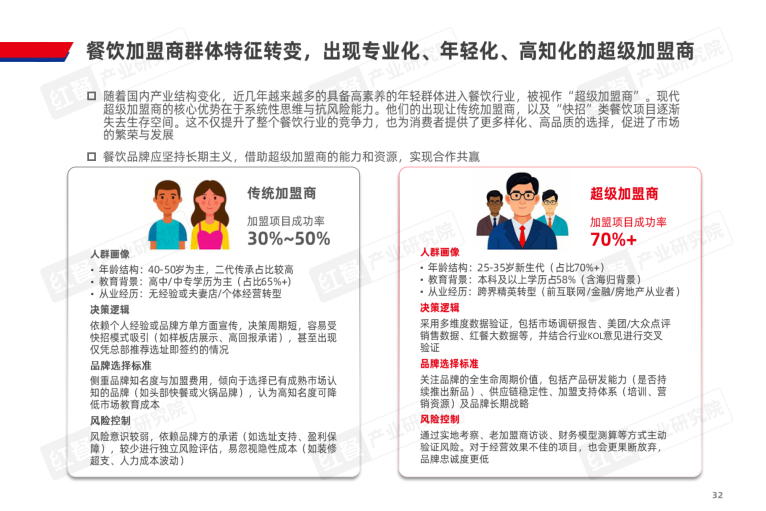 报告页面32