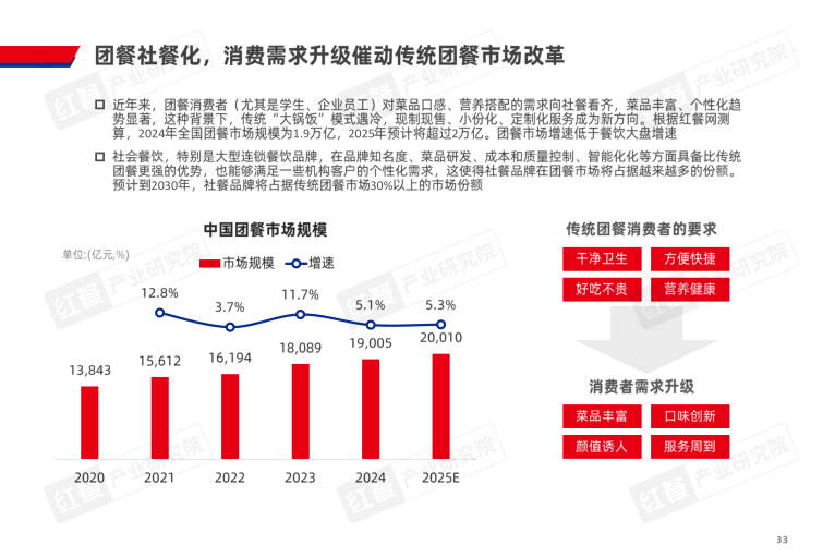 报告页面33