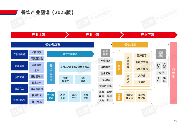 报告页面35