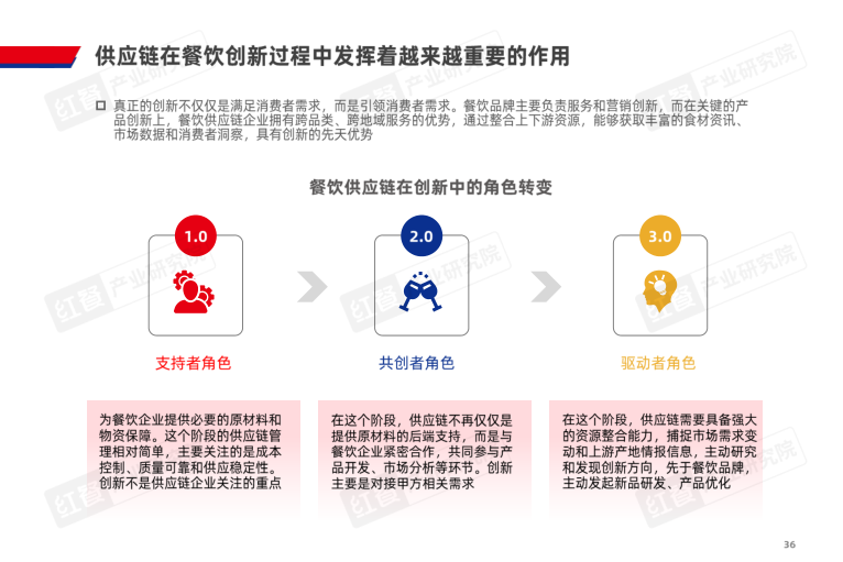 报告页面36