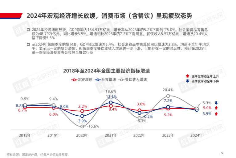 报告页面5