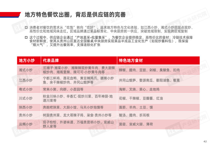报告页面42