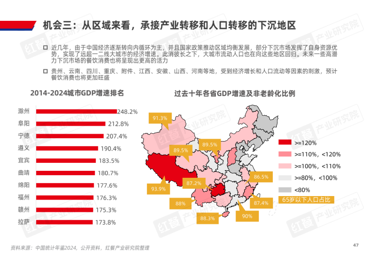 报告页面47