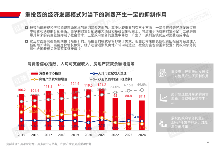 报告页面6