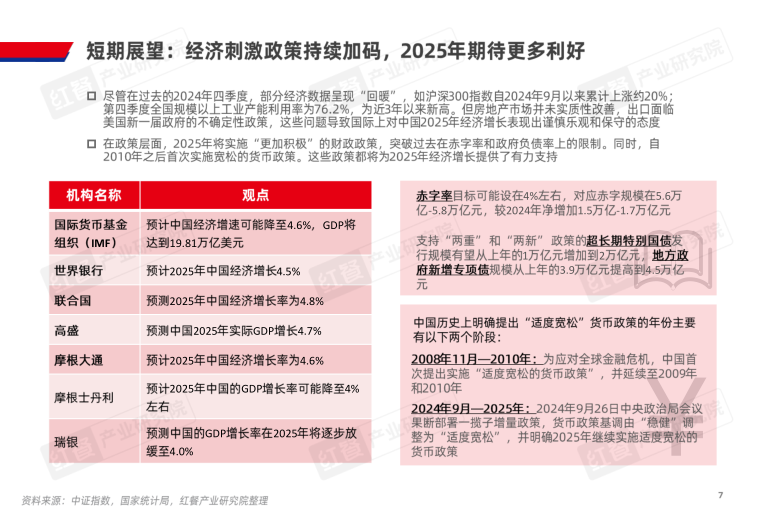 报告页面7