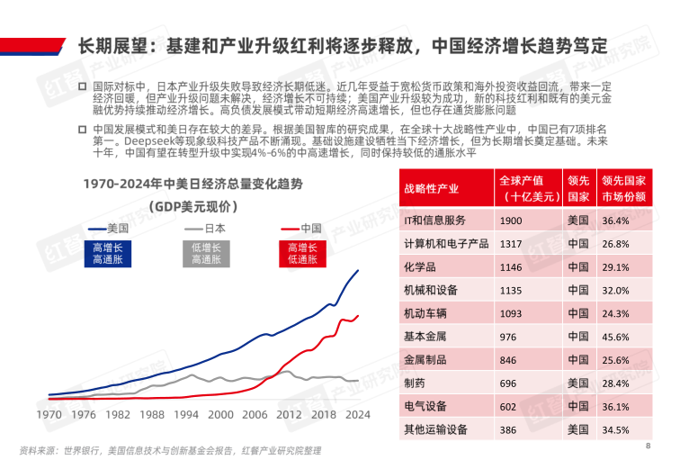报告页面8