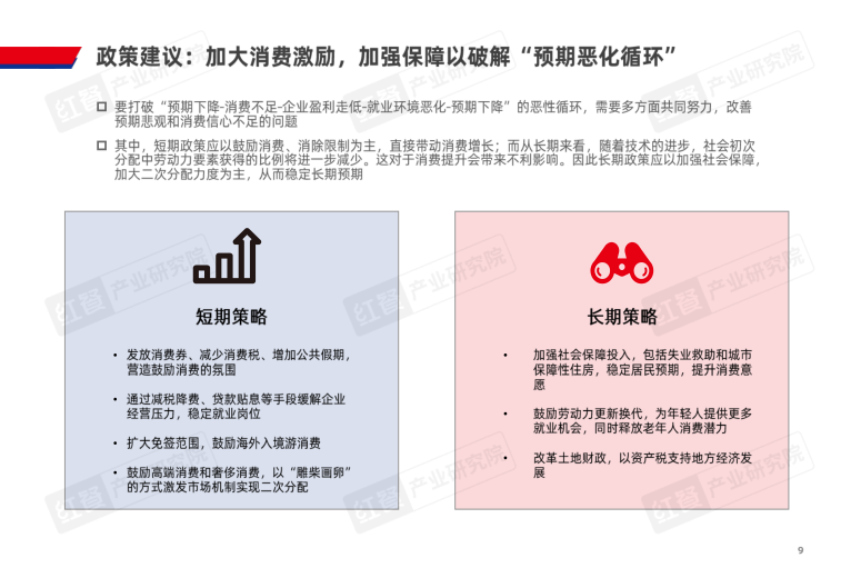 报告页面9