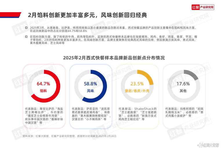 报告页面11