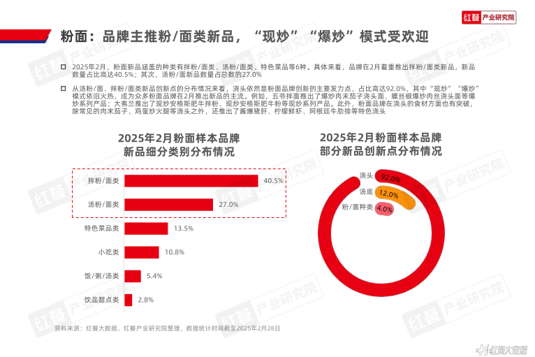 报告页面12