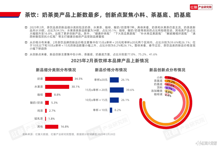 报告页面13