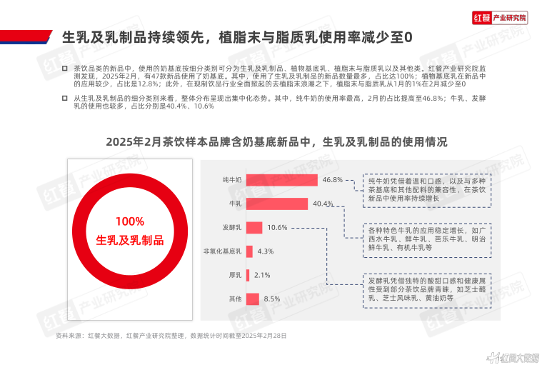 报告页面15