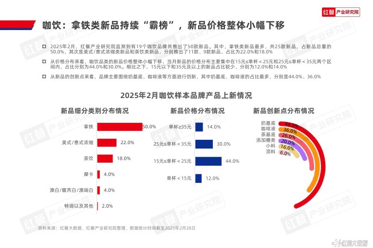 报告页面17